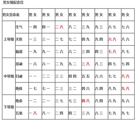 三元婚配|三元合婚